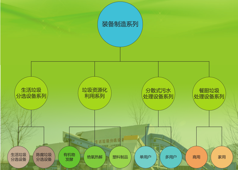 装备制造